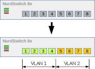 Switch unterteilen